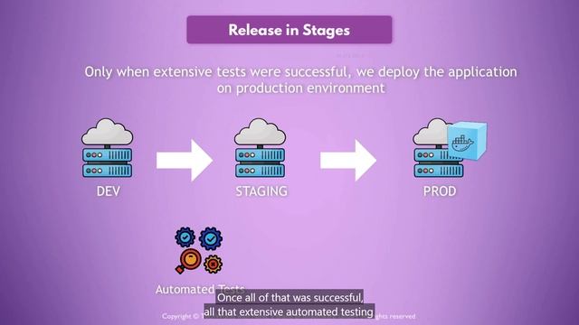 57 - Understand Dynamic Application Security Testing (DAST) смотреть онлайн