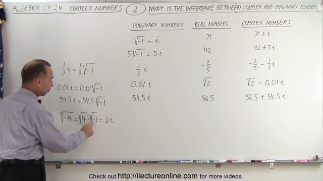 Algebra - Ch. 24: Complex Numbers (2 of 28)What is Difference Between Complex and Imaginary Numbers смотреть онлайн