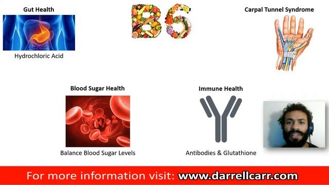 101 Ways To Boost Testosterone Naturally [Espisode 9: Vitamin B6]