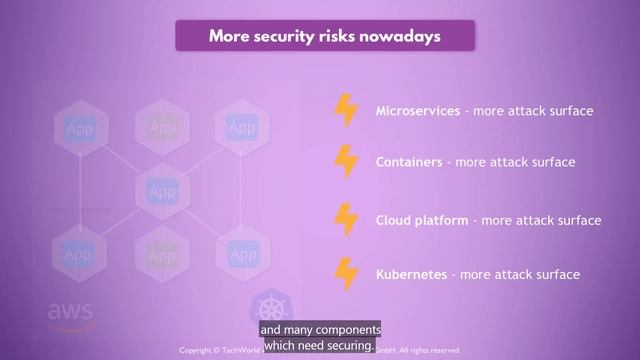 14 - Issues with Traditional Approach to Security (2 - Introduction to DevSecOps) смотреть онлайн