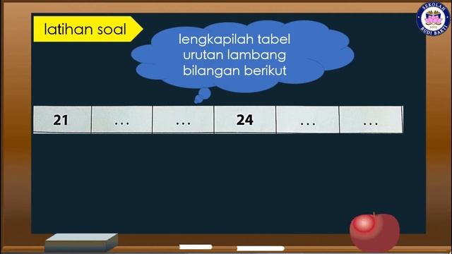 Pembelajaran Tematik Kelas 1 : Tema 5 Sub Tema 2 "Pengalaman Bersama Teman" смотреть онлайн
