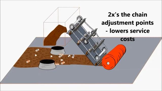 Stewart-Amos Exclusive 3 Shaft Elevator Demo смотреть онлайн