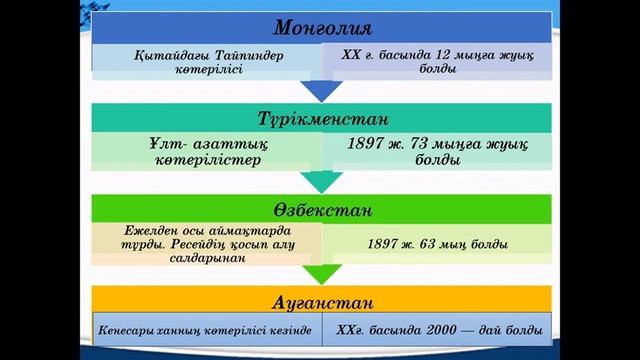 8 сабак 8 сынып смотреть онлайн