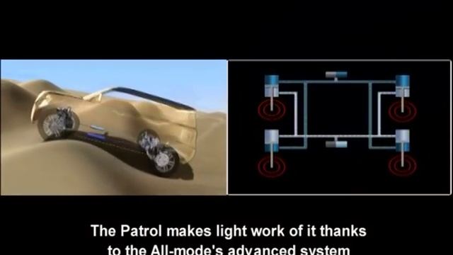 Nissan All Mode 4x4 смотреть онлайн