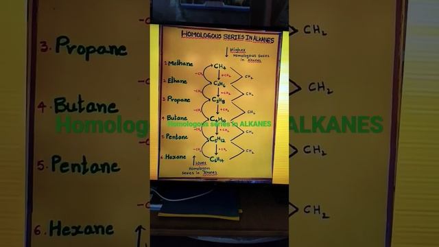 Homologous Series In ALKANES #chemistry #organicchemistry #afcat #organic #alkanes