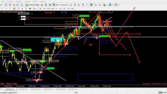 Аналитика | Обзор рынка Forex | 20.04 смотреть онлайн