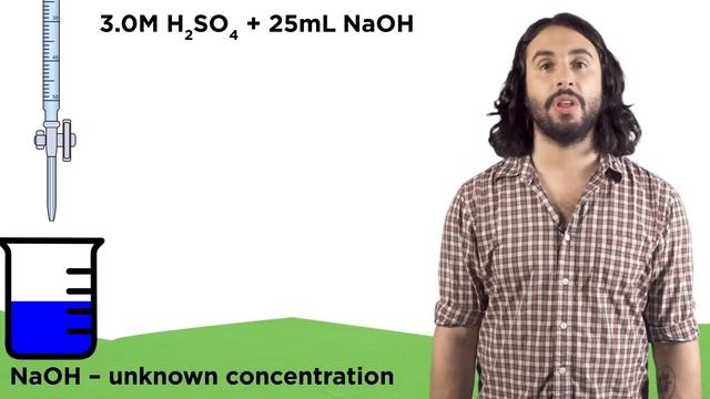 Acid-Base Titration смотреть онлайн