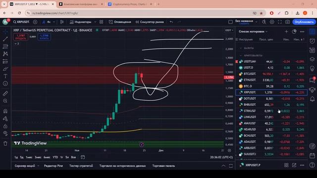 Танцы вокруг 100000$ за BTC смотреть онлайн