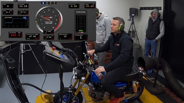 Honda Monkey (JB03) Kitaco 145 Dyno Day “Part Two” смотреть онлайн