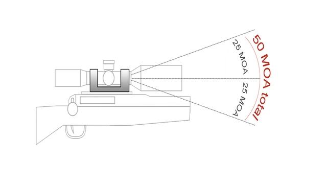 Long Range Basics - 2 - 20 MOA Vorneigung *Deutsch* смотреть онлайн