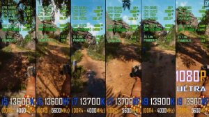 13600K(DDR4) vs 13600KF(DDR5) vs 13700K(DDR4) vs 13700KF(DDR5) vs 13900K(DDR4) vs 13900KF(DDR5) ||