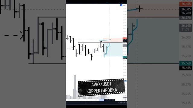 Сделка по AVAX - Готовимся к перезаходу после стопа! смотреть онлайн