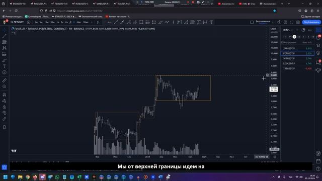 Среднесрочный обзор альткоинов: XRP, FET, WIF, LDO, TRB | Куда пойдут цены? смотреть онлайн