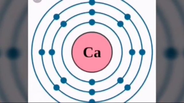Periodic table tutorial