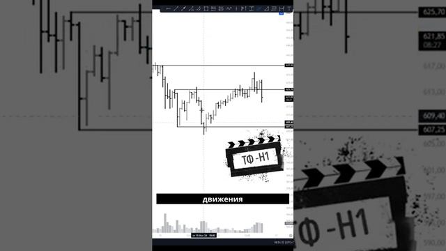 BNB снова в деле! Попытка номер два — торговая идея на манипуляции! смотреть онлайн