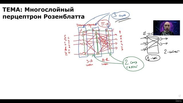27. Многослойный перцептрон Розенблатта смотреть онлайн