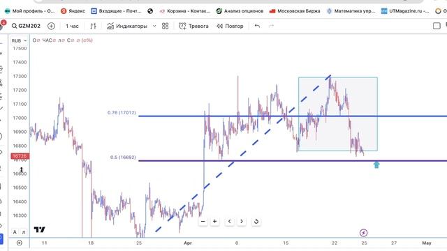 План торговли на 25.04.24 смотреть онлайн