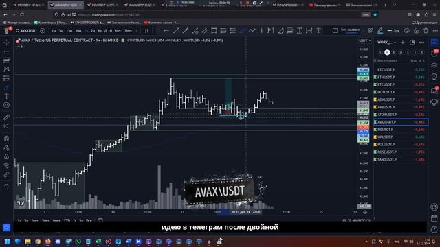 Утренний обзор на 14.12.24 - идей в шорт SAND и ROSE, в лонг ETH, ETC и ATOM! смотреть онлайн