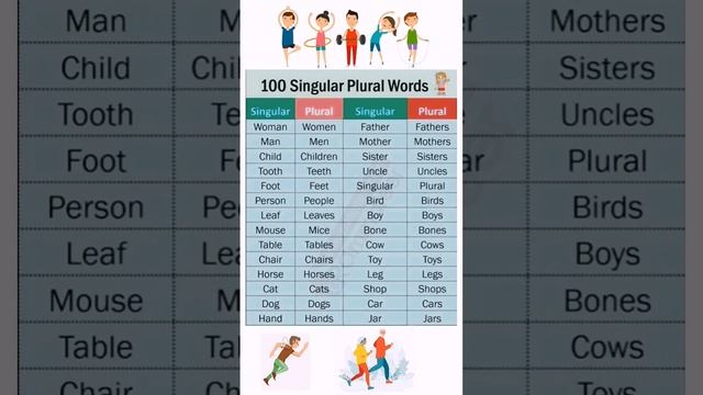 Singular and plural words♥️♥️♥️♥️🙄🙄🥰🥰🥰🥰💞💞💞💥💥💥 смотреть онлайн