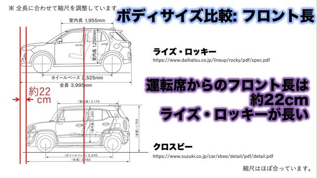 スズキ クロスビー vs トヨタ ライズ/ダイハツ ロッキー 比較レビュー サイズ編 смотреть онлайн
