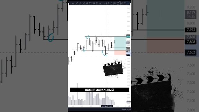 Сетап на FIL: Манипуляция, уровни и точка входа! | Трейдинг без заморочек" смотреть онлайн