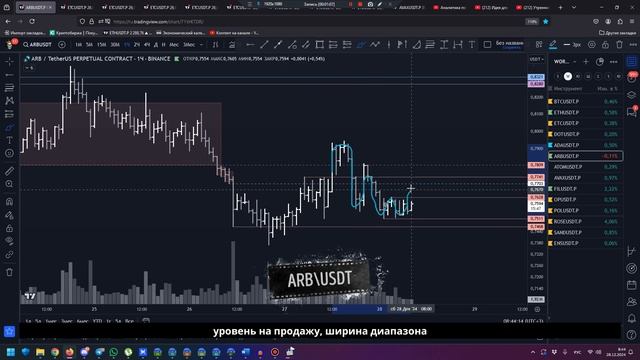 Утренний обзор на 28.12.24 - сегодня интересны ETH, ARB и FIL! смотреть онлайн