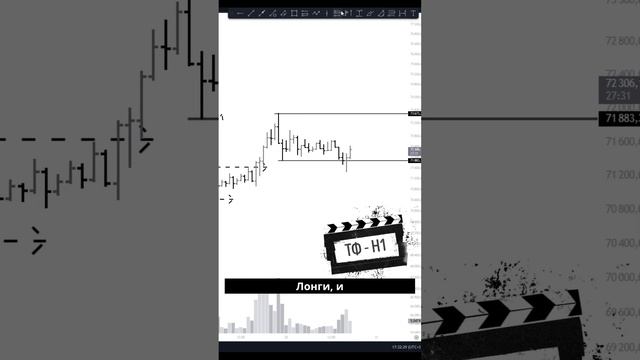 Опасный сетап на BTC! Пробуем лонговать, подписывайся и следи за результатом! смотреть онлайн