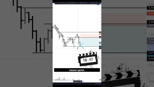 Коррекция сетапа по ARB | Продолжаем торговать с расчетом на второй уровень! смотреть онлайн