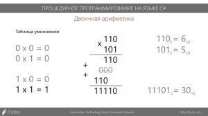 9 Смешанные системы счисления