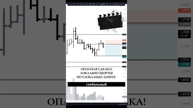 Опасная скальп-сделка на OP — агрессивный трейдинг в узком диапазоне! смотреть онлайн