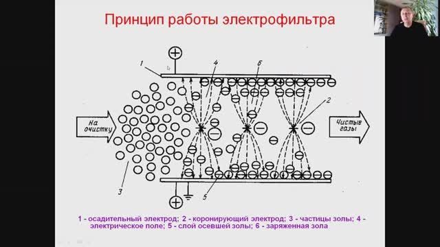 Электрофильтры смотреть онлайн