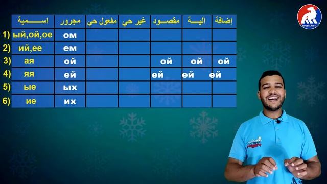 ملخص نهايات الصفات في جميع الحالات الإعرابية смотреть онлайн