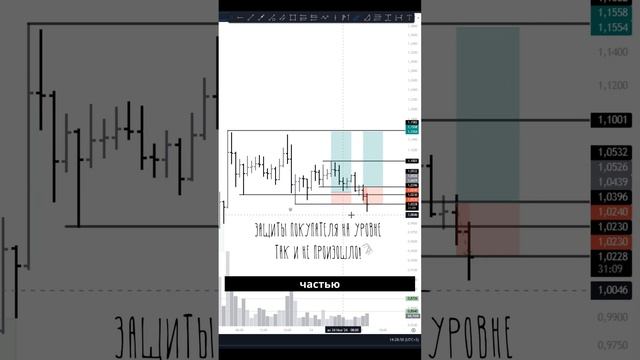 Разбор сделки по ADA: стоп — часть работы! смотреть онлайн