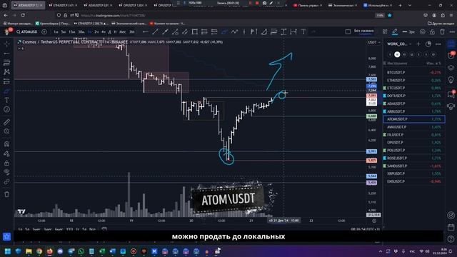 Утренний обзор на 21.12.24 - идей в лонг ENS, SAND, FIL и ADA! смотреть онлайн