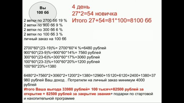 Как сделать старшего директора Фаберлик за 5 дней смотреть онлайн