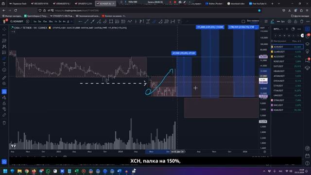 XCH ВЗЛЕТЕЛ НА 150%! СПОТ ПОРТФЕЛЬ В ПЛЮСЕ НА $1000 смотреть онлайн