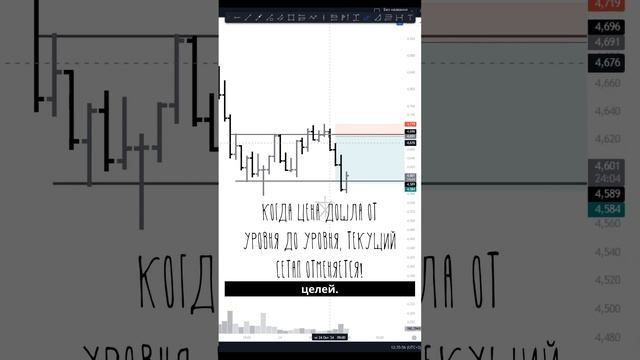Отработка идеи по ATOM: Сделка отработала, но без нас! смотреть онлайн