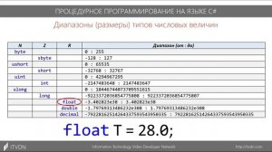 6 Переменные величины
