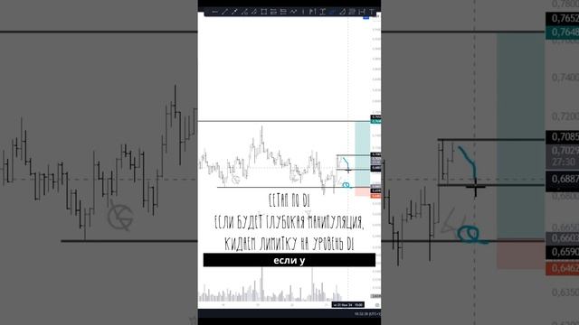 Идея по ARB: локальные и дневные сетапы! смотреть онлайн