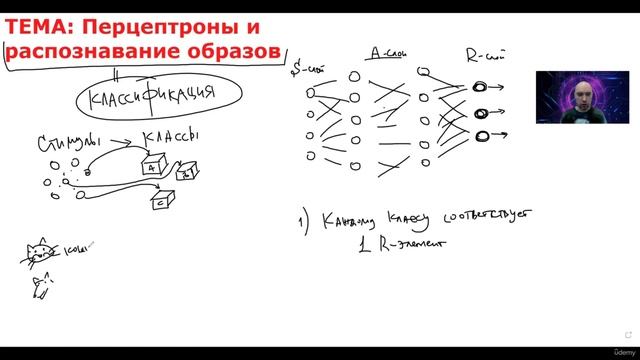 31. Перцептрон и распознавание образов смотреть онлайн