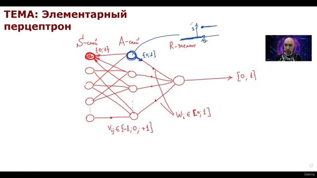 21. Элементарный перцептрон смотреть онлайн