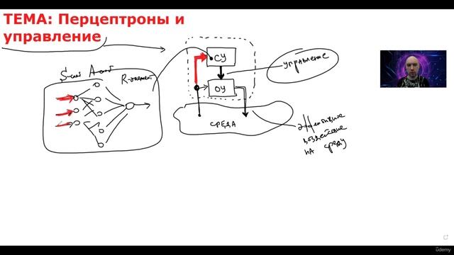 33. Перцептрон и управление смотреть онлайн