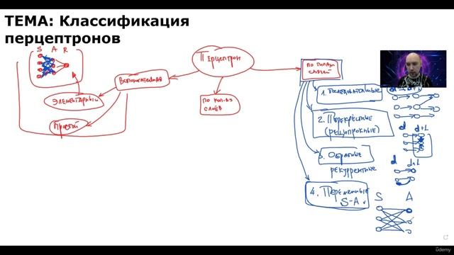 26. Классификация перцептронов смотреть онлайн