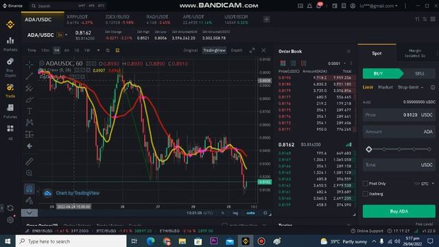 Zig Zag Indicator | Best Indicator For Swing Trading & Trend Analysis | Earn Big Money