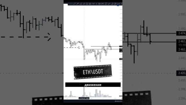 Сетап на ETH: Пробой и манипуляция для роста прибыли! смотреть онлайн