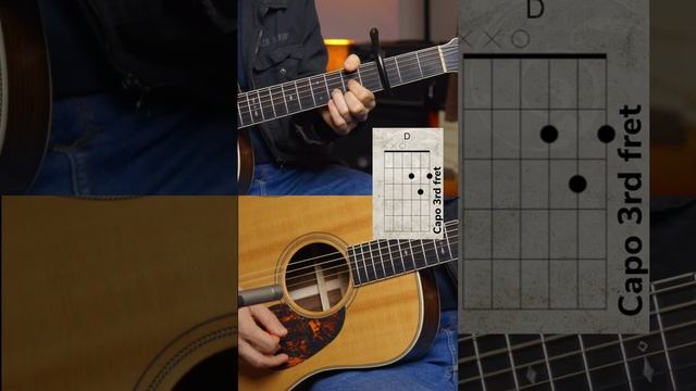 учимся играть на гитаре. смотреть онлайн