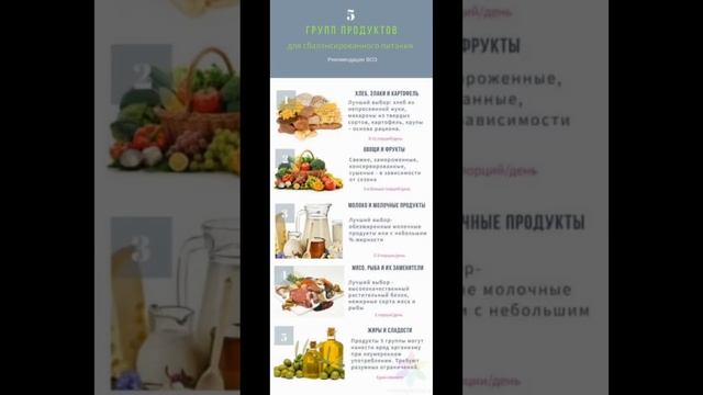 Полезные#овощи#фрукты#витамины смотреть онлайн