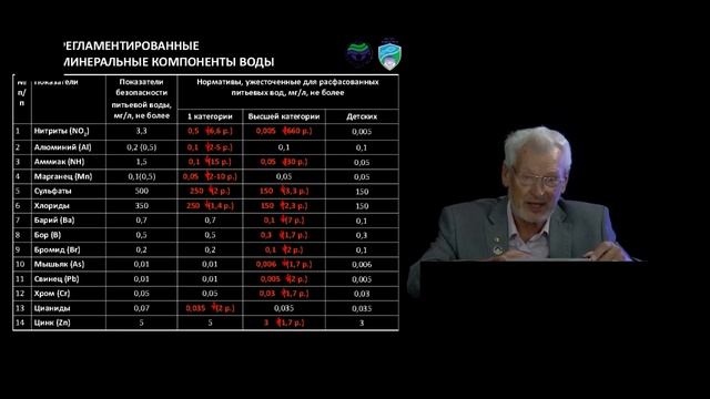 16 Расфасованные питьевые воды для здоровьесбережения и укрепления здоровья смотреть онлайн