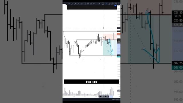 BNB: 10 часов мучений, 2 часа прибыли! Успел ли ты войти? смотреть онлайн