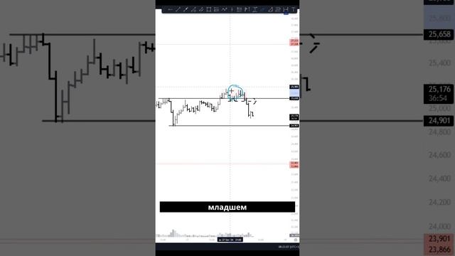 Идея по AVAX: Манипуляция и новый пробой в шорт! смотреть онлайн